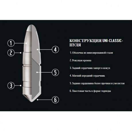 Патрон RWS 308Win UNI Classik 11.7гр  (20)
